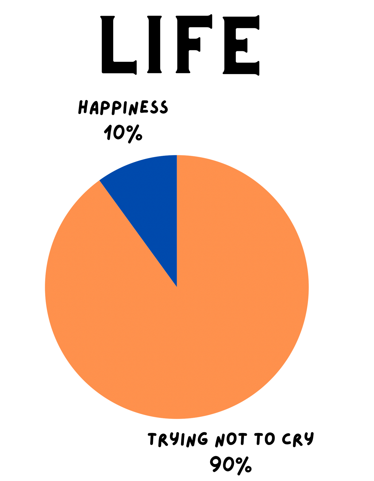 Life is 10% Happiness and 90% Trying Not To Cry